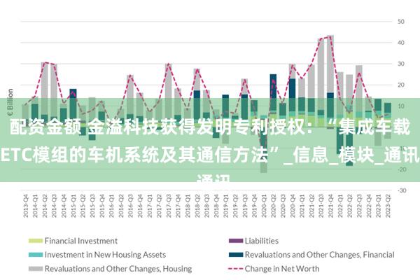 配资金额 金溢科技获得发明专利授权：“集成车载ETC模组的车机系统及其通信方法”_信息_模块_通讯