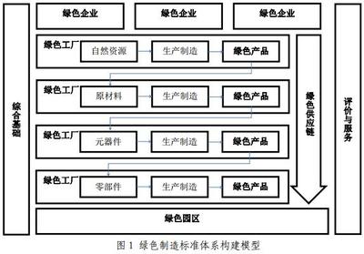 《綠色制造標準體系建設指南》出臺，通信建設邁向綠色新時代
